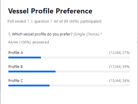 June 27 2023 Marine Master Plan Meeting Poll results