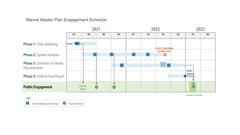 CMLF DRBA Future Ferry Fleet Public Engagement Schedule as of January 2023